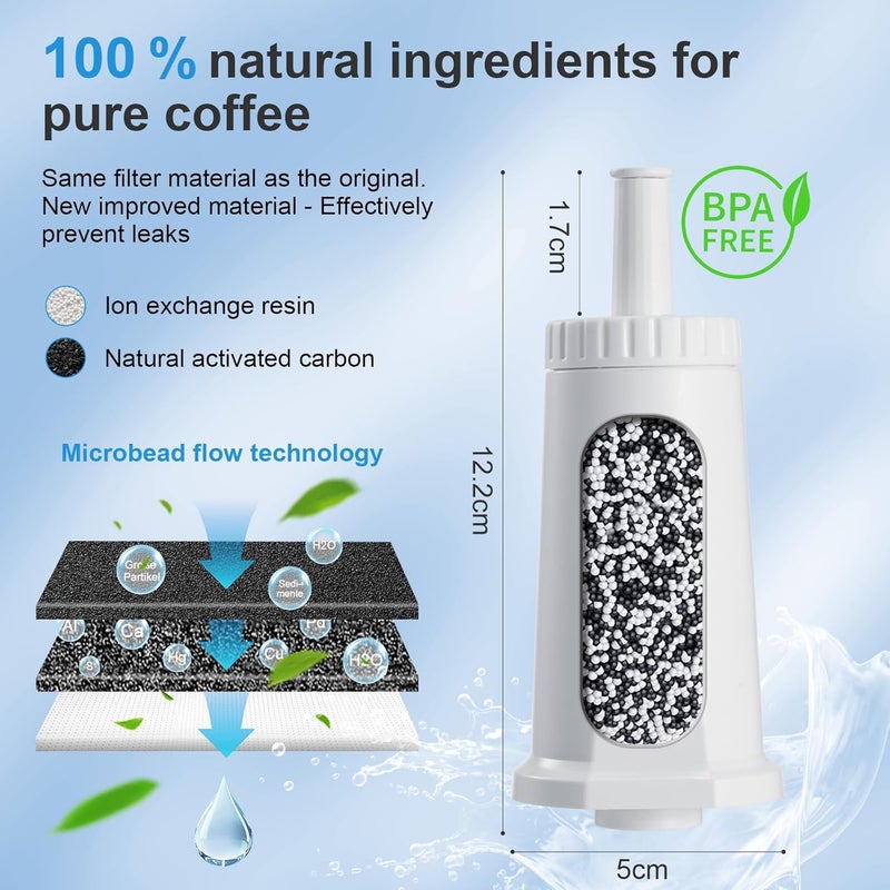 Mutital Water Filter for Breville Barista Touch Espresso Machine BES880, Barista Pro BES878, Oracle Touch BES990, Oracle BES980 & Dual Boiler BES920 Bambino ClaroSwiss Sage, BES008WHT0NUC1 (6 Pcs) - Image 2